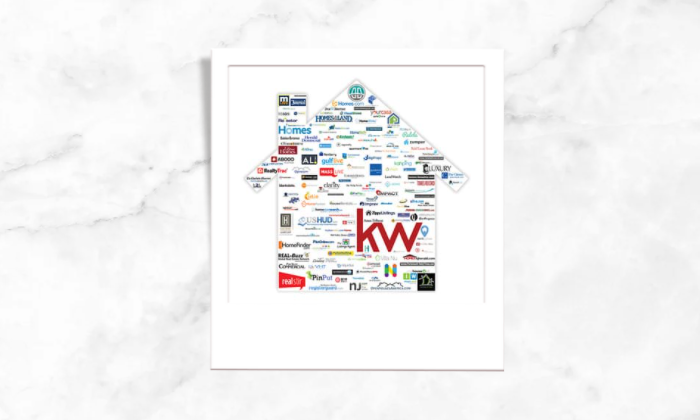 Photo of the different networks in link with Keller Williams