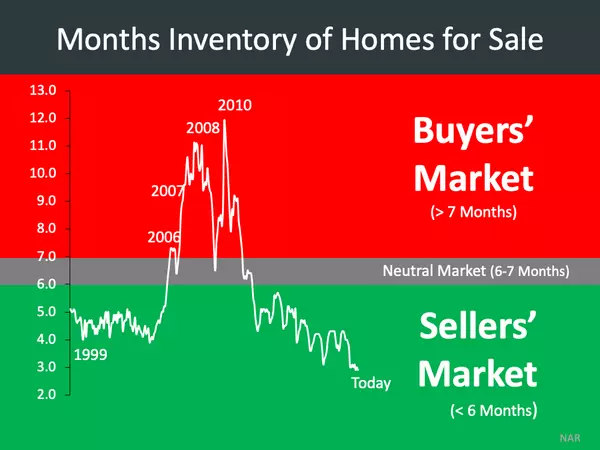 Buyers are asking: Are there less buyers during the holiday? Should I get out and look?,Sarah Arlington