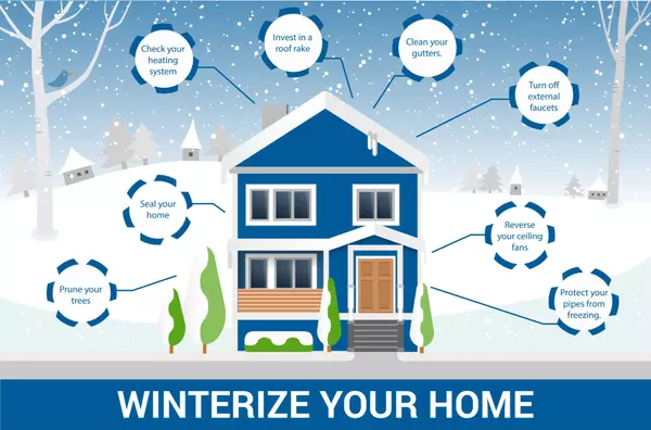 Winterize Your Home Checklist: 20 Ways To Winterize,Cielo