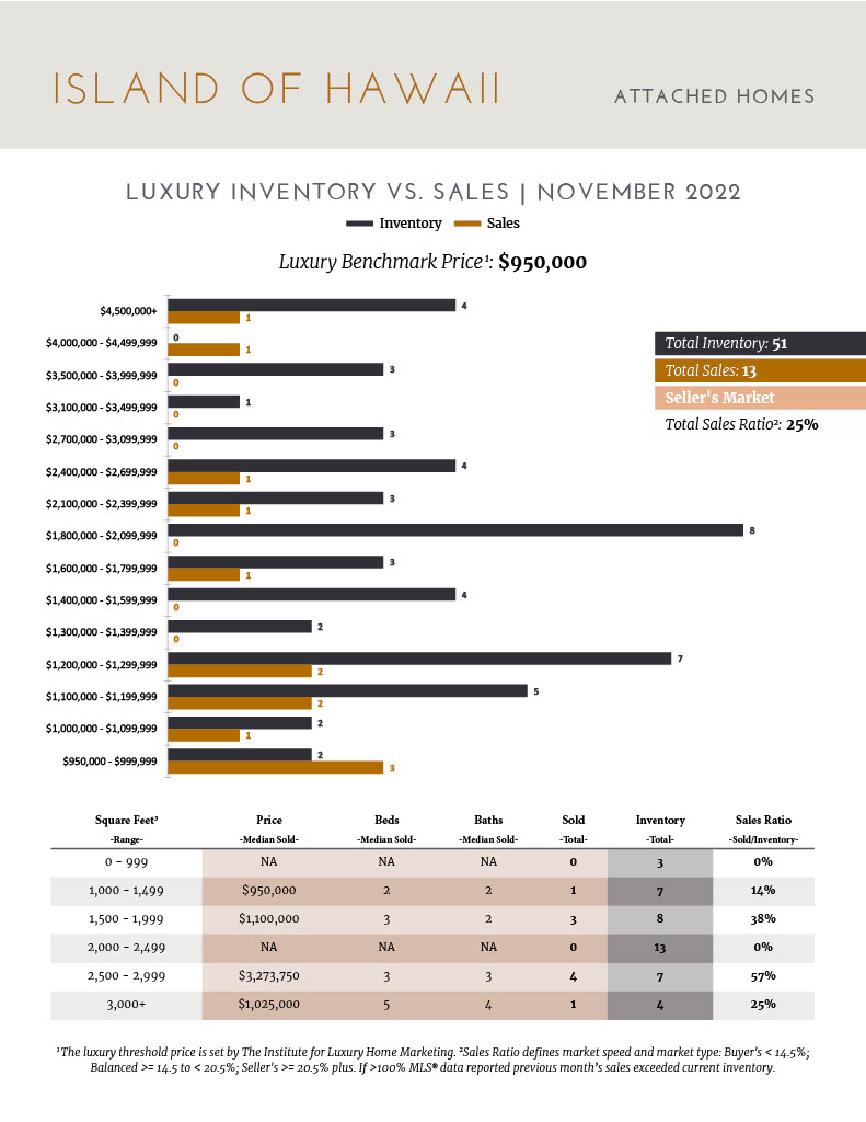 Jennifer Bien Hawaii Luxury Market Update December