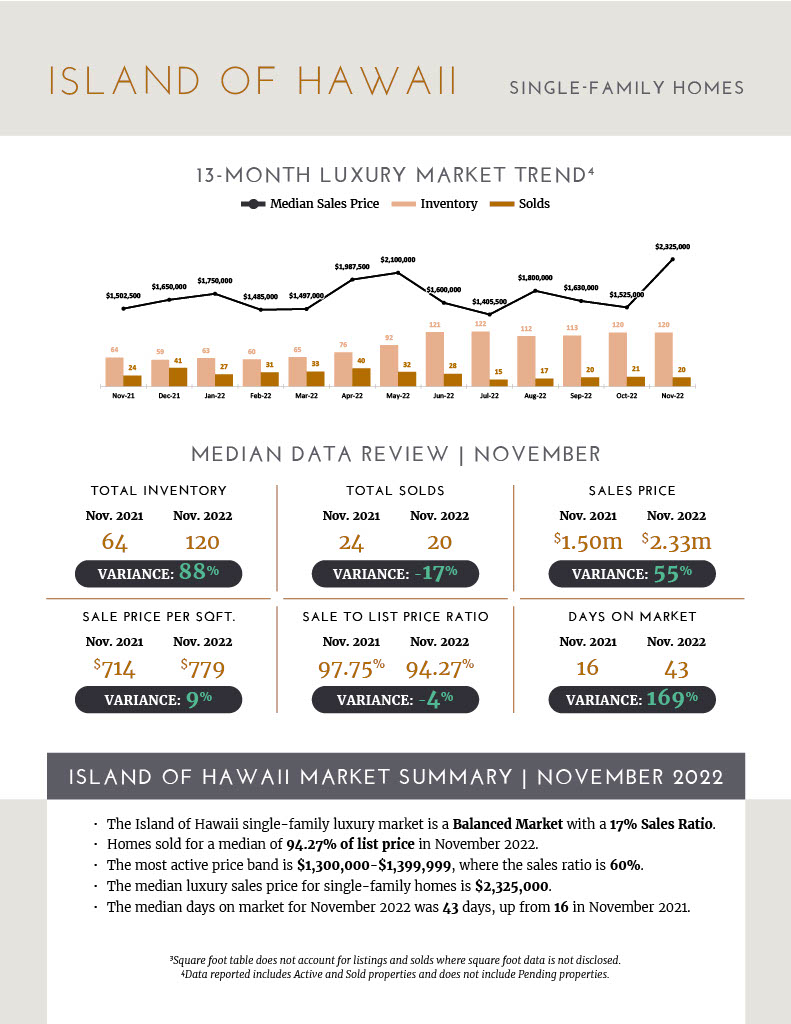 Luxury Market Update Hawaii Jennifer Bien 