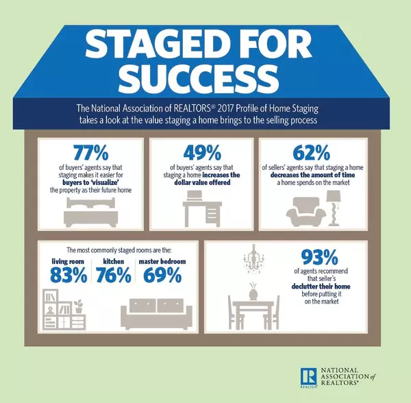 feature image of 10 Staging Secrets From the Pros for a Quick Home Sale at Top Dollar