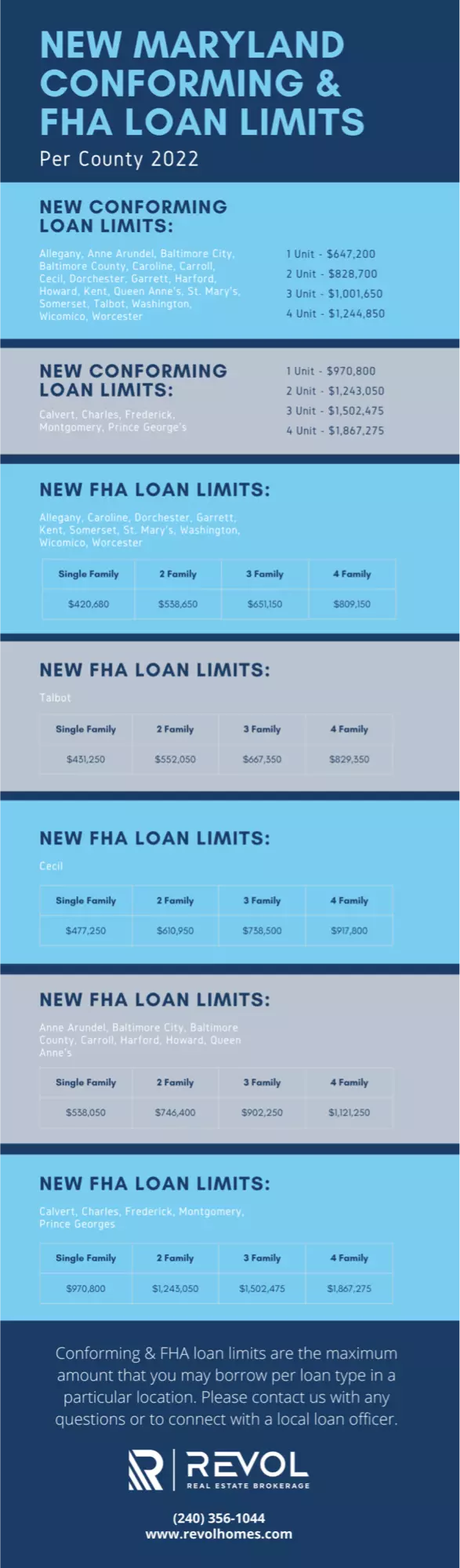 New GSE and FHA Loan Limits,Ryan Sebeck