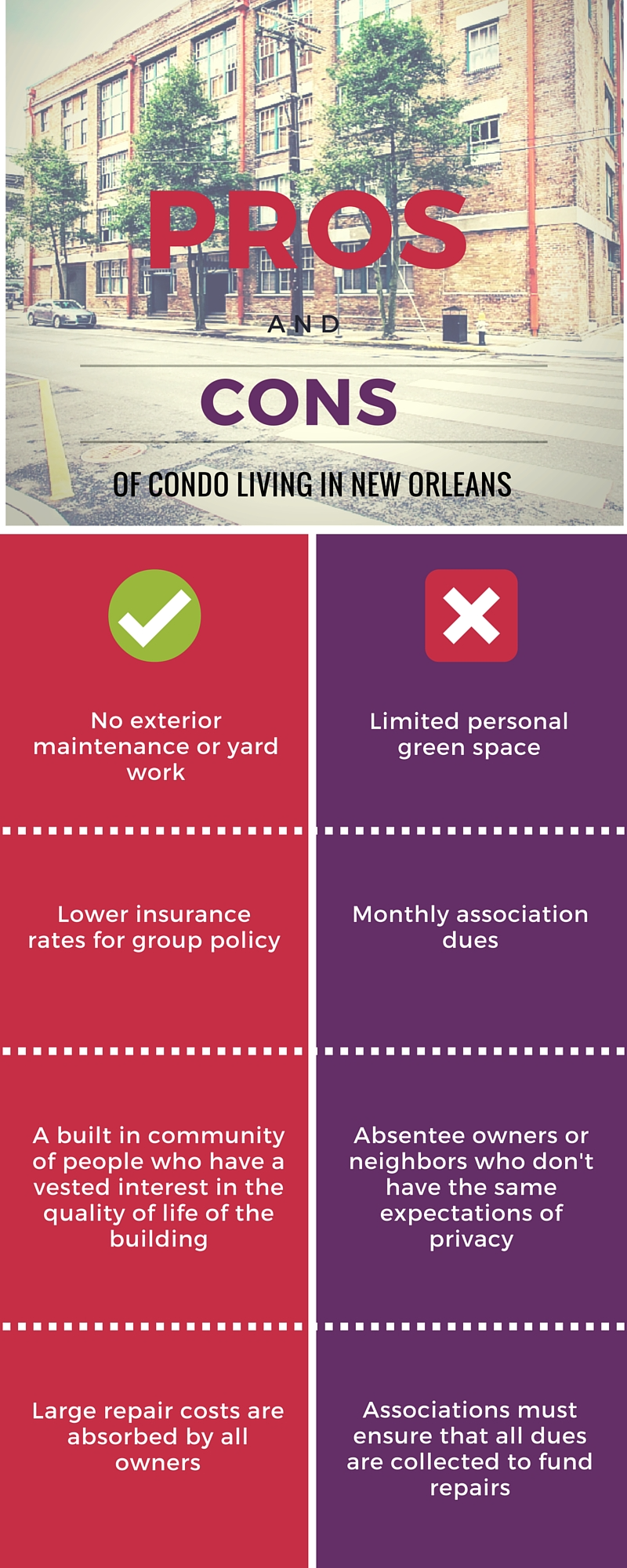 pros and cons of condo