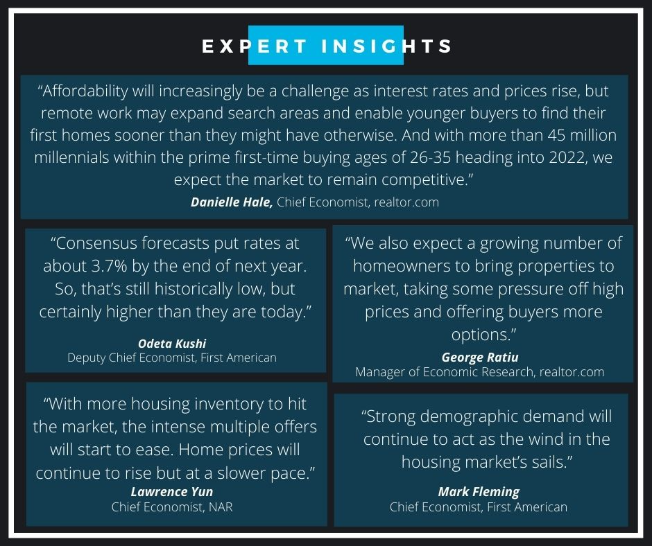 Expert Insights 2022 Housing Market