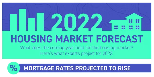2022 Housing Market Forecast,Anna Shi