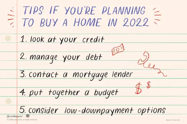 Make A Plan To Buy