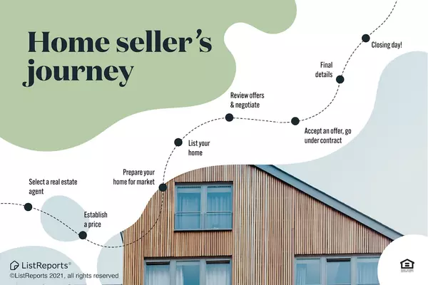 Seller's Journey