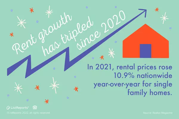 Rent On The Rise