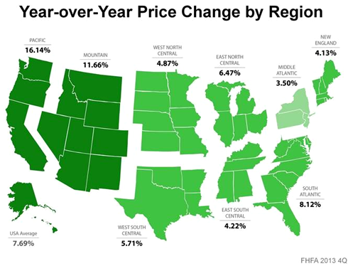 Year over Year Price Change by Region