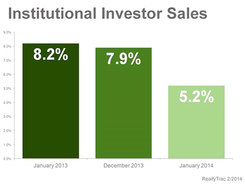 Investor Sales