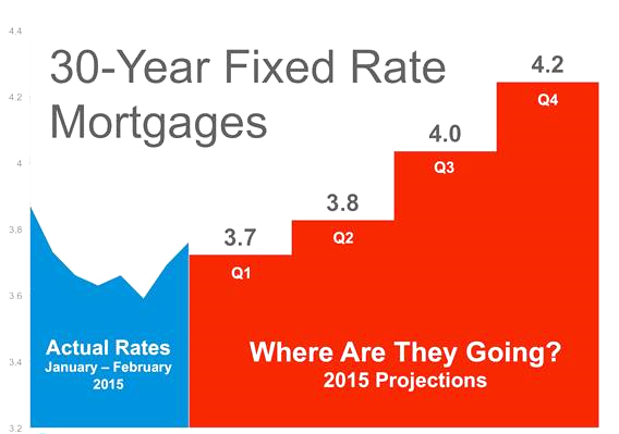 30 year mortgage