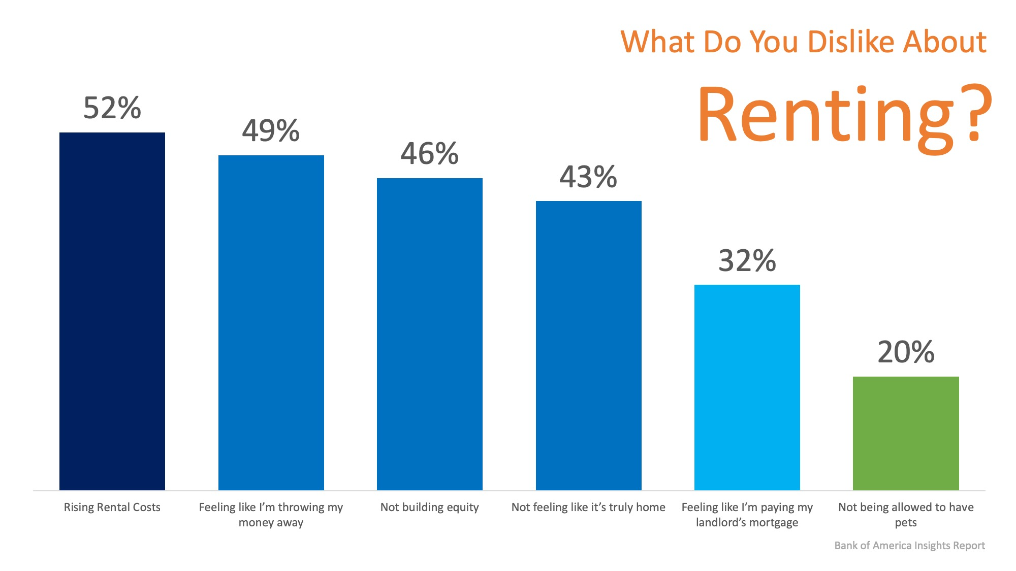 Shasta County Real Estate Redding