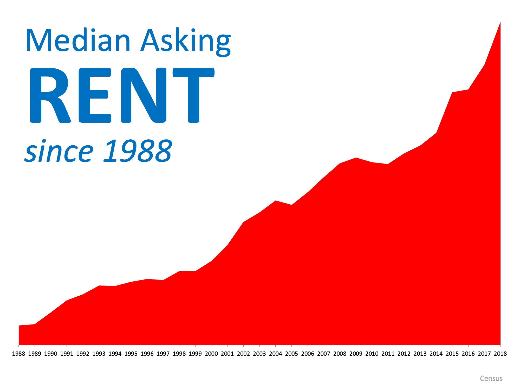 Shasta County Real Estate Redding