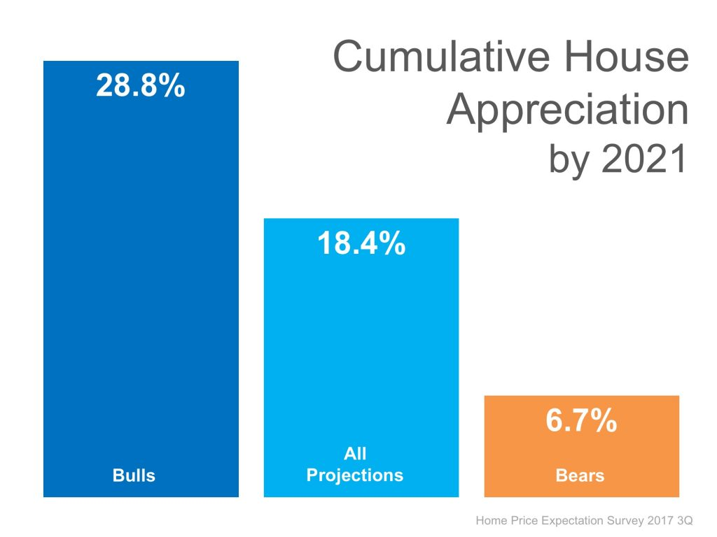 Shasta County House Appreciation