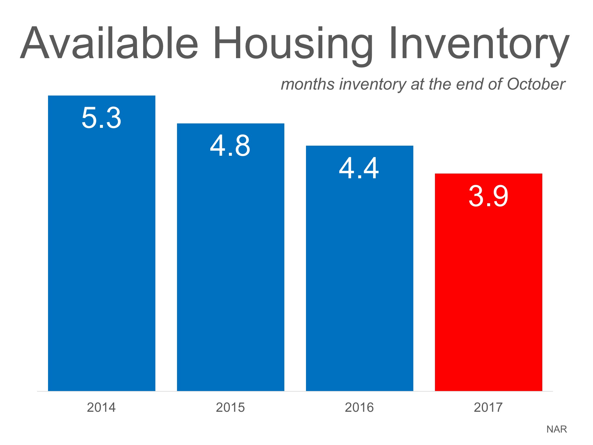 Shasta County Housing Inventory