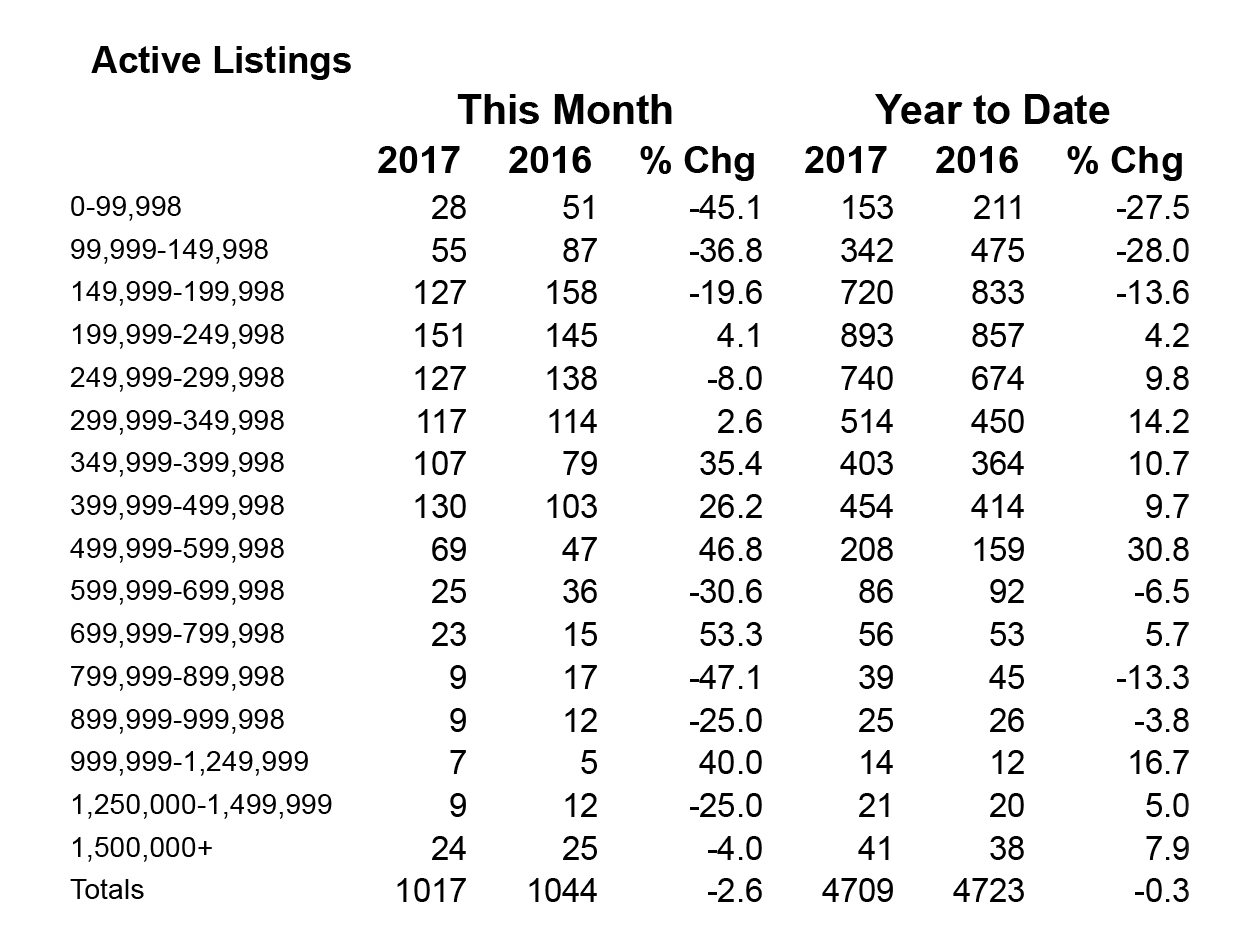 Tehama County Homes For Sale