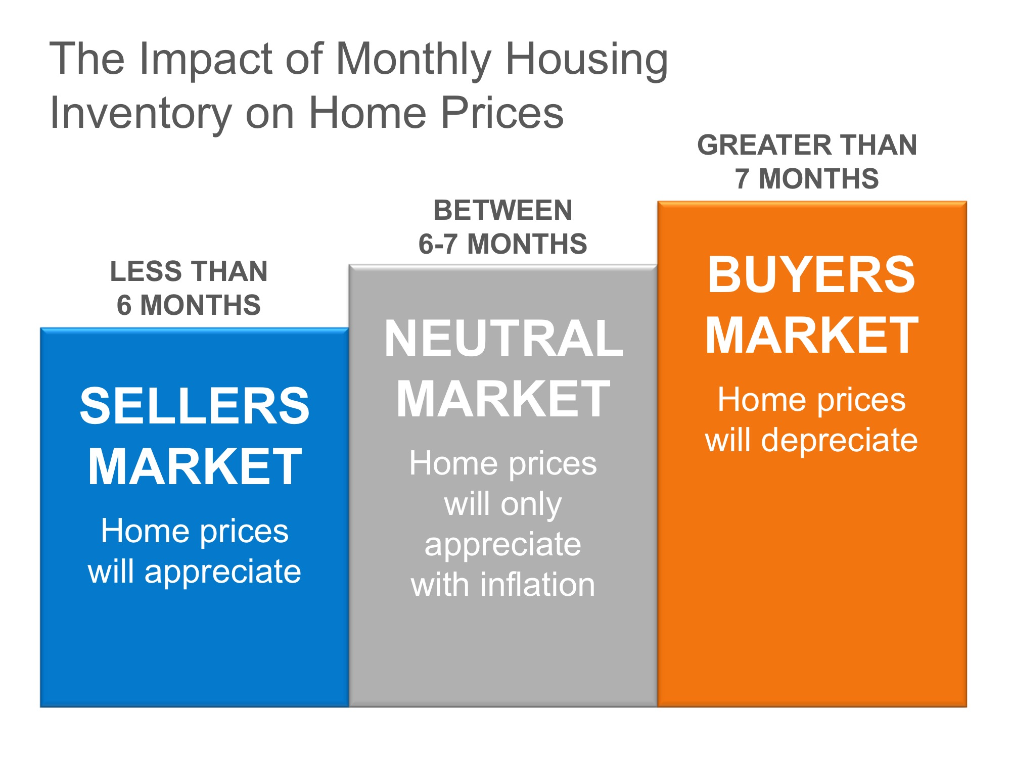 Shasta County Housing Inventory