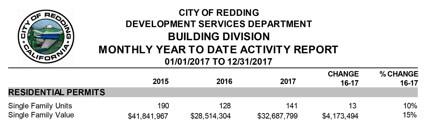 City of Redding New Construction