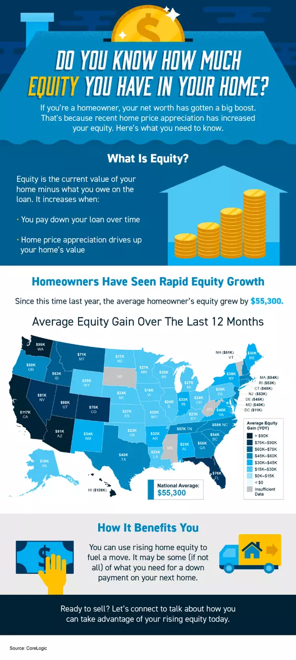 Do You Know How Much EQUITY You Have In Your Home? [Infographic],Isaiah Votaw