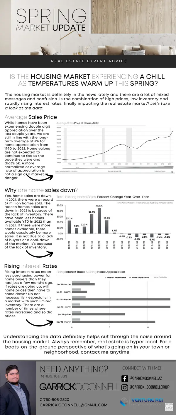 Spring 2022 Market Update,Garrick O'Connell