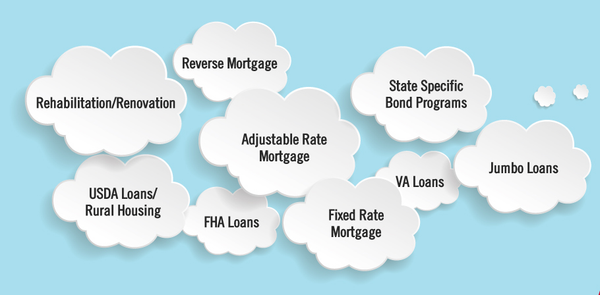 Mortgage Loan Options for Non-Contingent Offers,Victoria Marchese