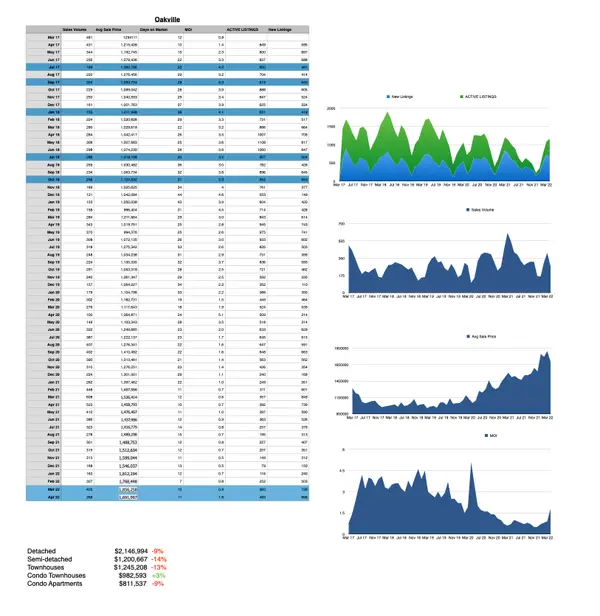 Trying to time the market? Let me help you.,Michael Englund