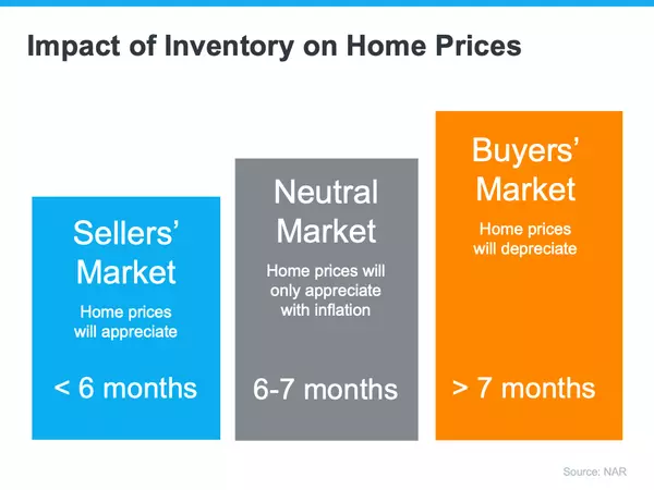 feature image of LEARN AN EASY WAY TO TELL IF THE MARKET IS CHANGING 