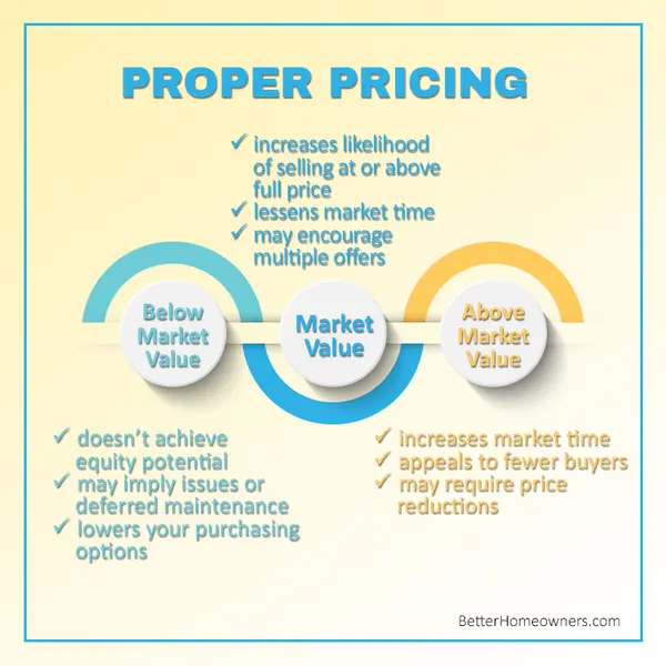 Proper Pricing,Phillip Lande