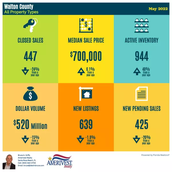 Walton County Florida Homes Sales May 2022,Bruce Griffy