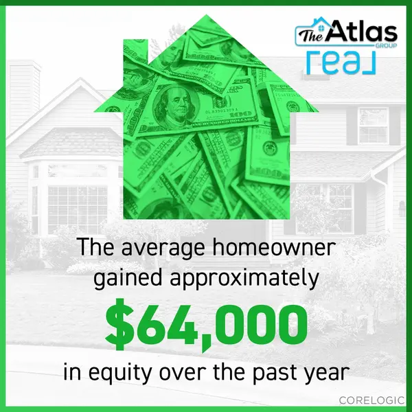 Your Equity is GROWING!,Phillip Lande