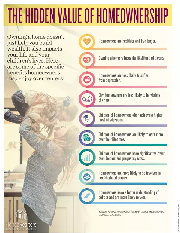 The Hidden Value of Homeownership,Bruce A. Griffy