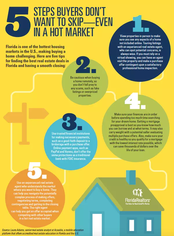 5 Steps Buyers Don't Want To Skip-Even In A Hot Market,Bruce Griffy