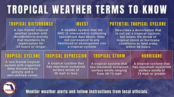 Tropical Weather Terms,Bruce Griffy