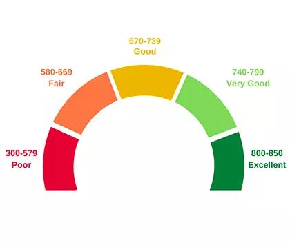 Raising Your Credit Score,Tom Carroll