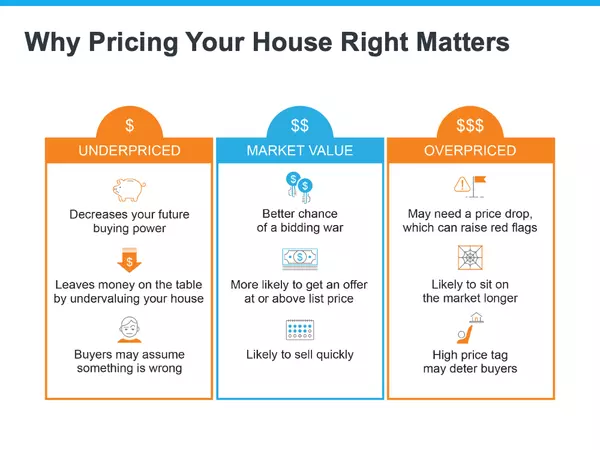 Pricing Your Home Correctly,Tom Carroll