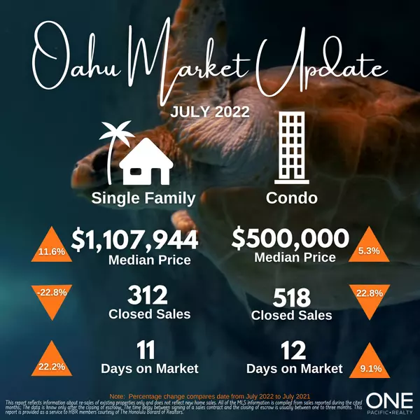 July 2022 Oahu Resale Market Statistics,One Pacific Realty Inc
