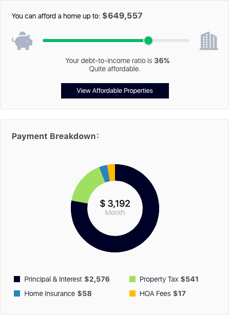 How Much House Can You Afford In Bellingham WA,Tommy Mutchler