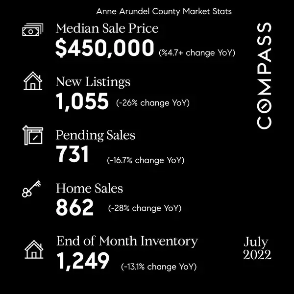 Anne Arundel County Market Stats Update,Jen Holden