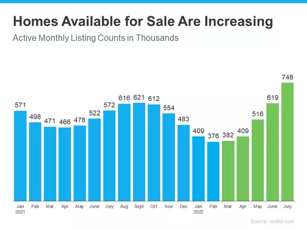 Why You May Want To Start Your Home Search Today,Ryan Skove