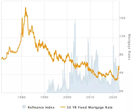 Mortgage App Volume Declines, But Jobs Data Offers Silver Lining,Ryan Skove