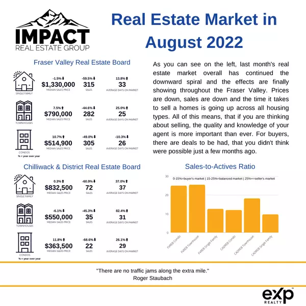 September 2022 Market Update,Frank Heitzer