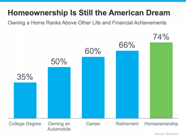 Mortgage Pre-Approval.  Don't Go Home Shopping Without One!,Tom Carroll