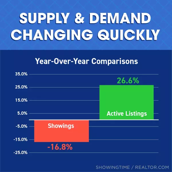 Where is the Housing Market Headed?,Jennifer Schurter