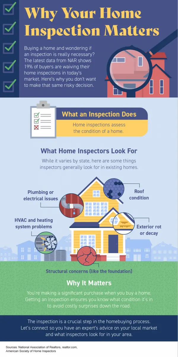Why Your Home Inspection Matters,Jared Brooks