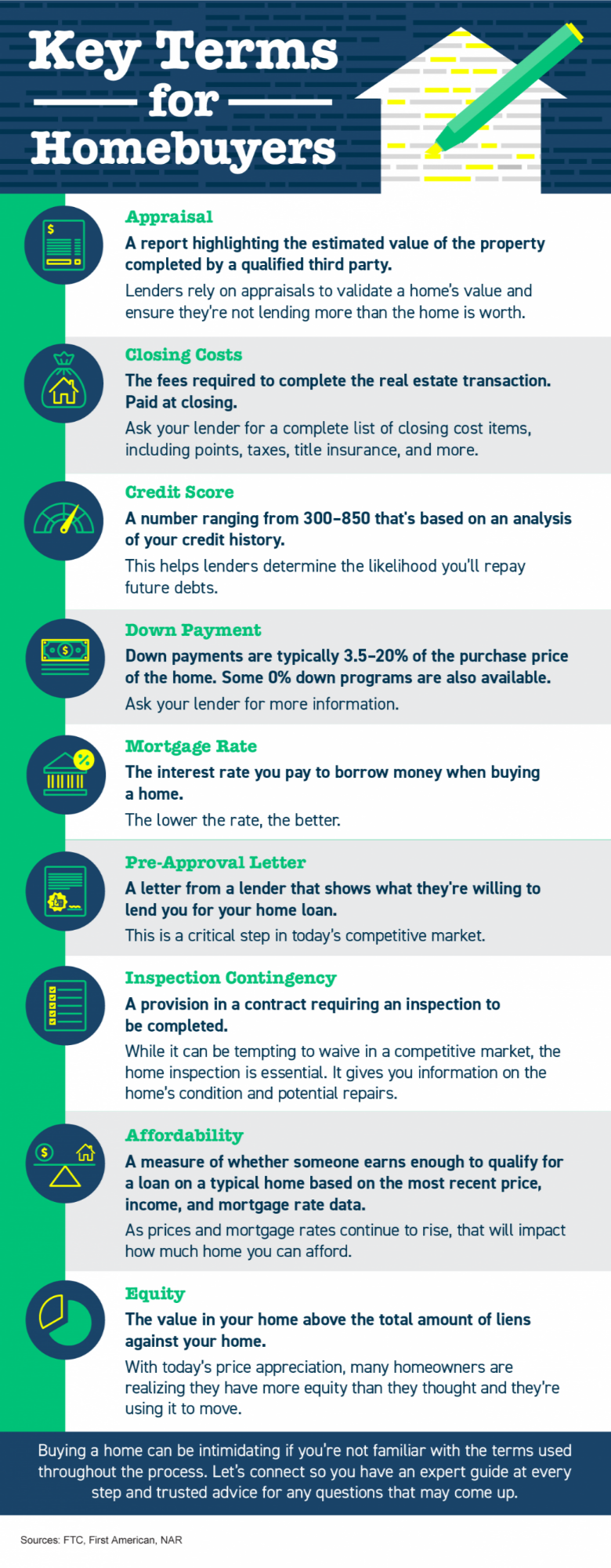 feature image of Key Terms for Homebuyers