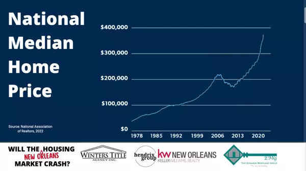 Will the New Orleans Market Crash? ,John Hendrix