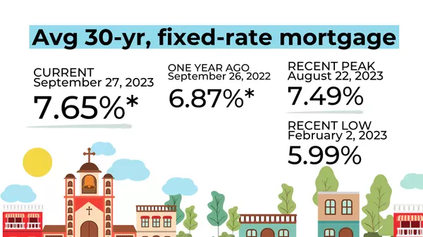 Navigating the Mortgage Maze: When Rates Defy Expectations ,Billy Abildgaard