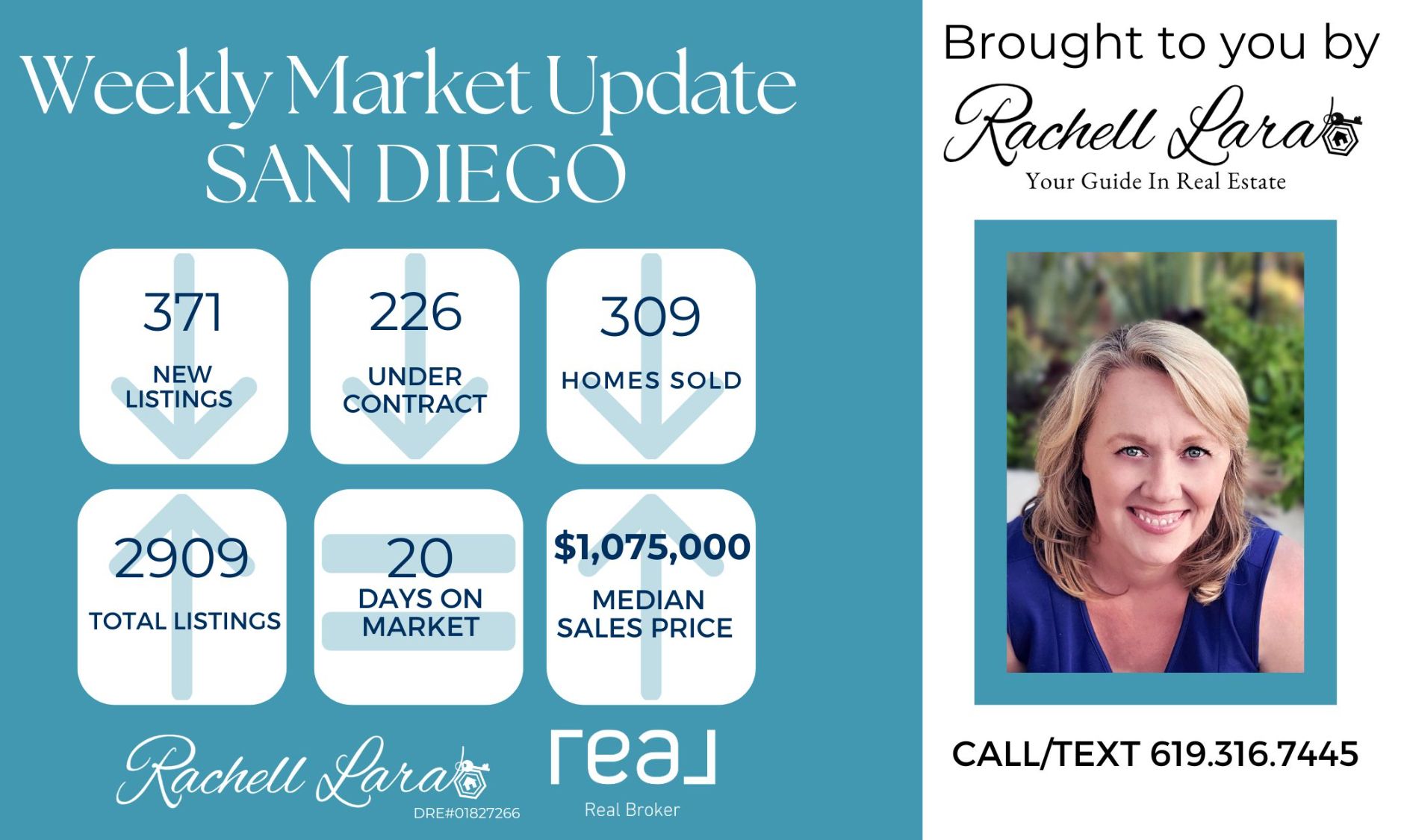 San Diego Real Estate Market October Blog