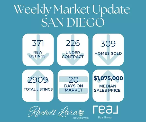 San Diego County Real Estate Market Trends October,Rachell Lara